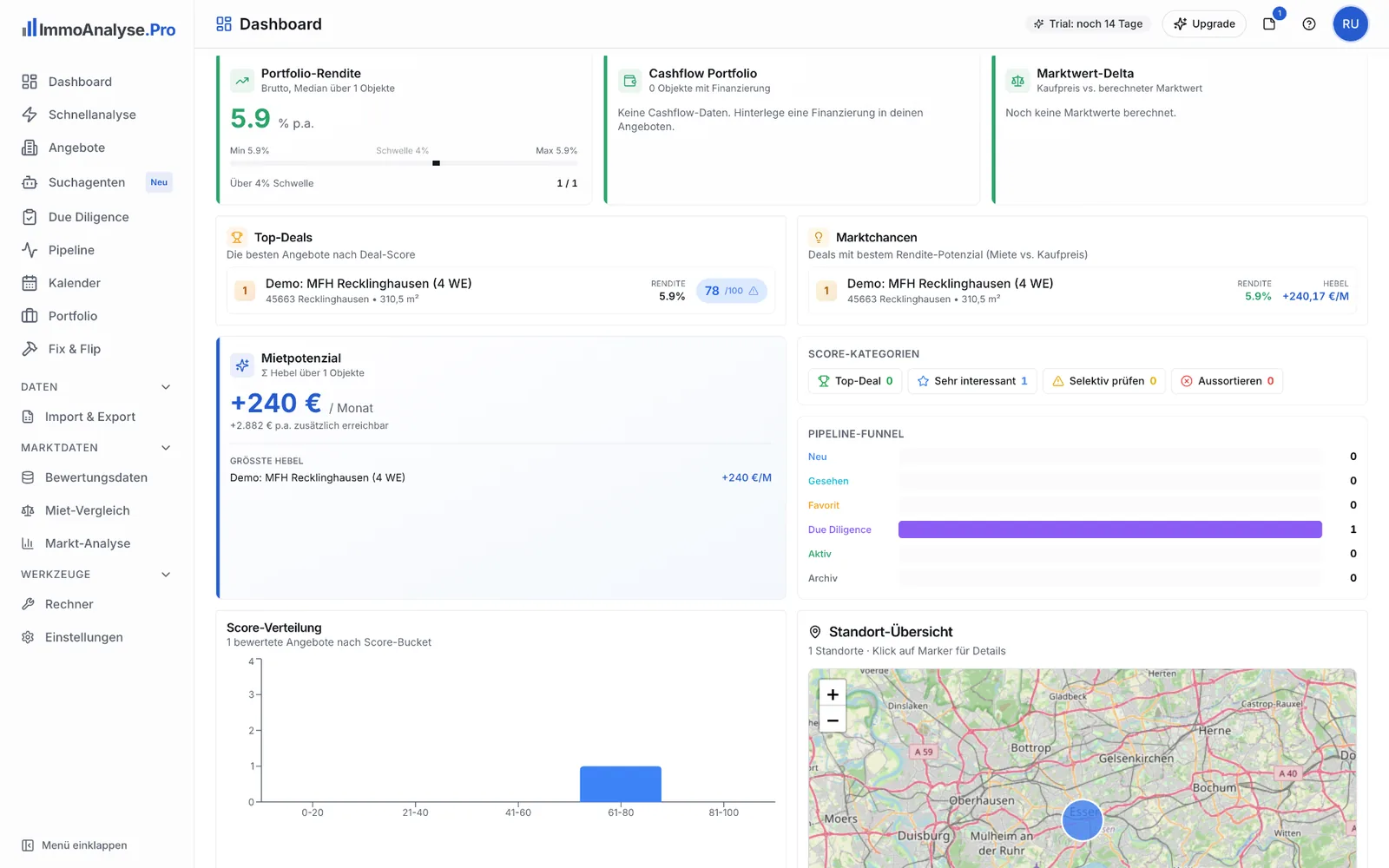Dashboard mit Score-Verteilung, Quellen-Übersicht und Heatmap