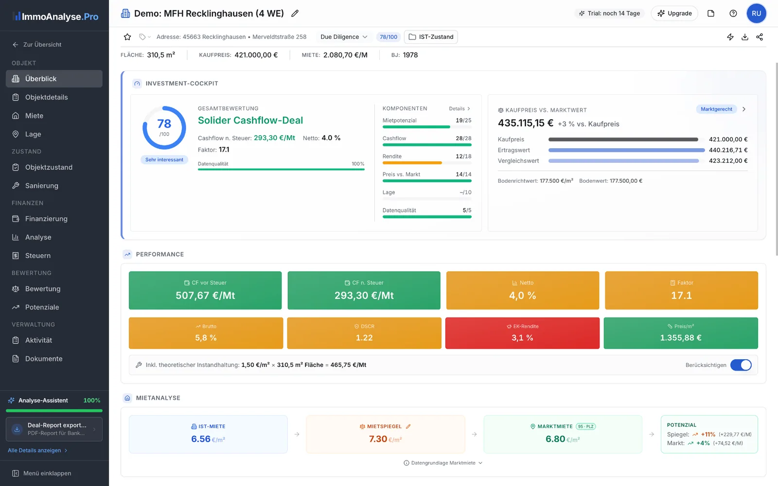 Deal-Score Überblick