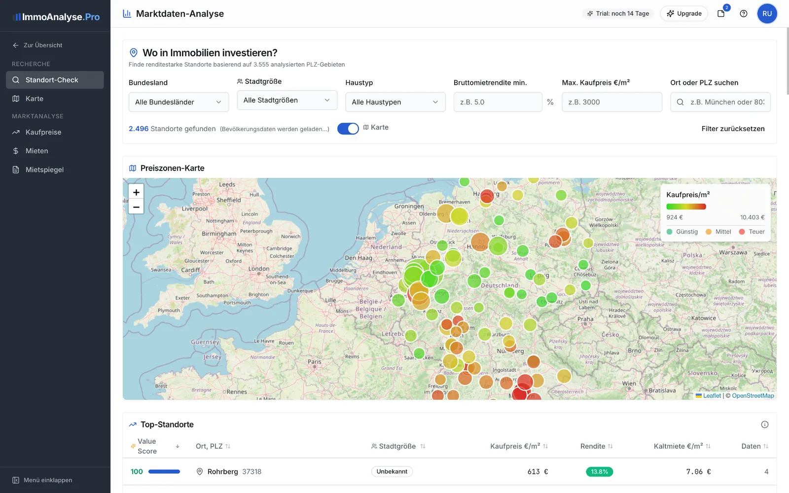 Screenshot: Marktdaten-Analyse