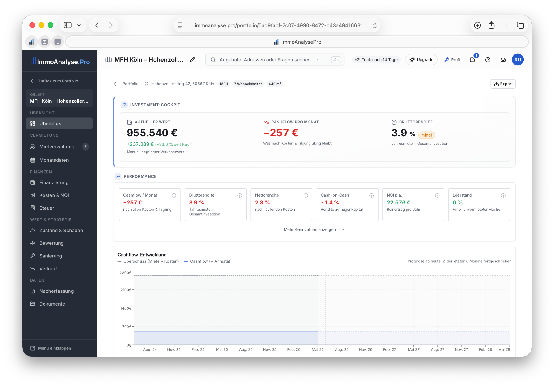 Detailansicht eines Mehrfamilienhauses mit Investment-Cockpit, Performance-Kennzahlen und Cashflow-Entwicklung